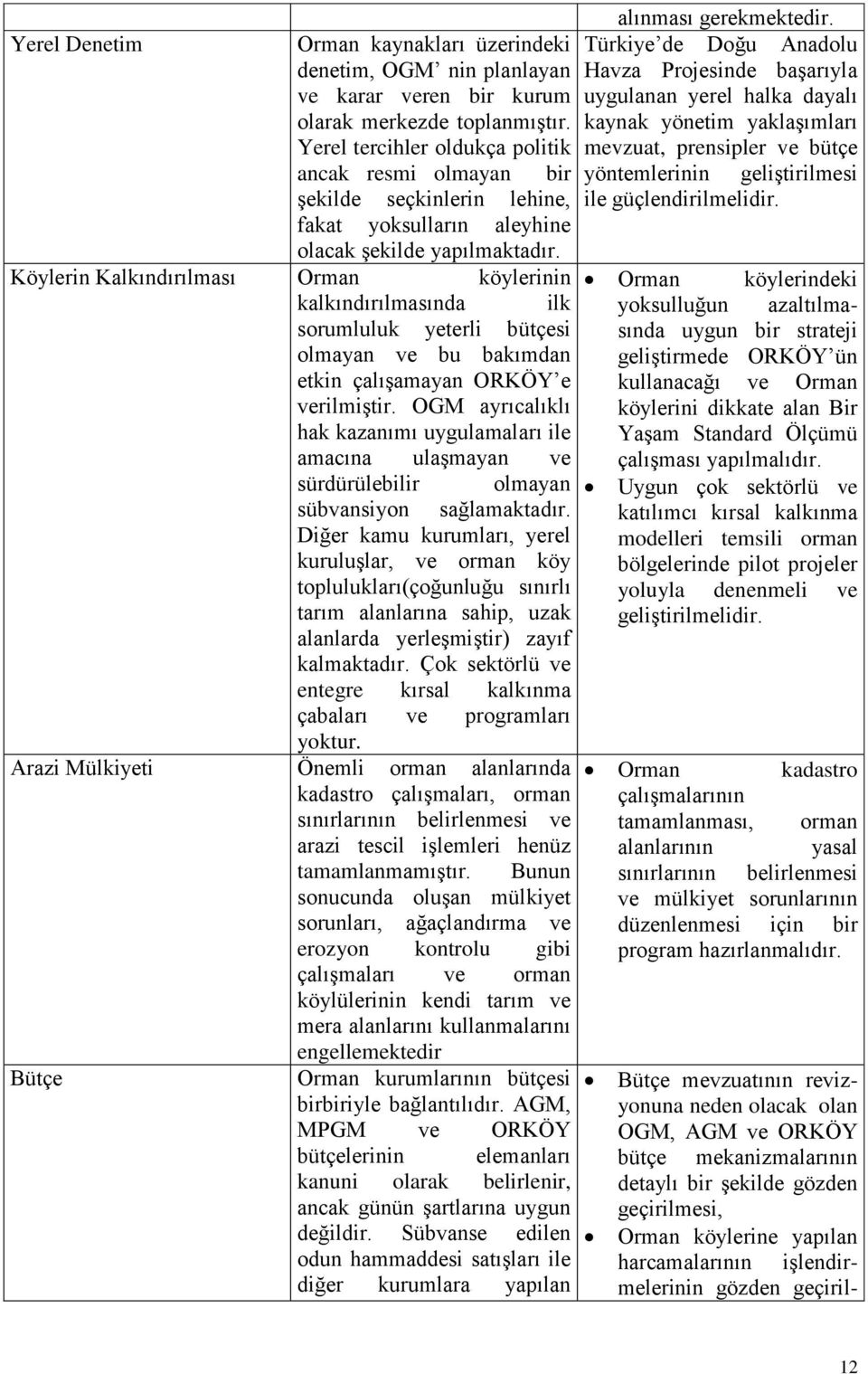 Köylerin Kalkındırılması Orman köylerinin kalkındırılmasında ilk sorumluluk yeterli bütçesi olmayan ve bu bakımdan etkin çalışamayan ORKÖY e verilmiştir.