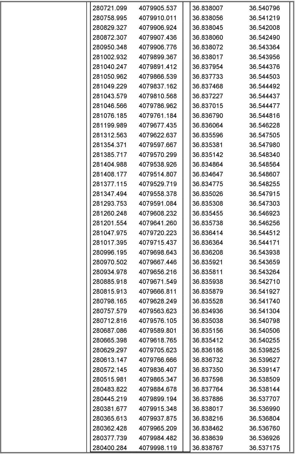 579 4079810.568 36.837227 36.544437 281046.566 4079786.962 36.837015 36.544477 281076.185 4079761.184 36.836790 36.544816 281199.989 4079677.435 36.836064 36.546228 281312.563 4079622.637 36.