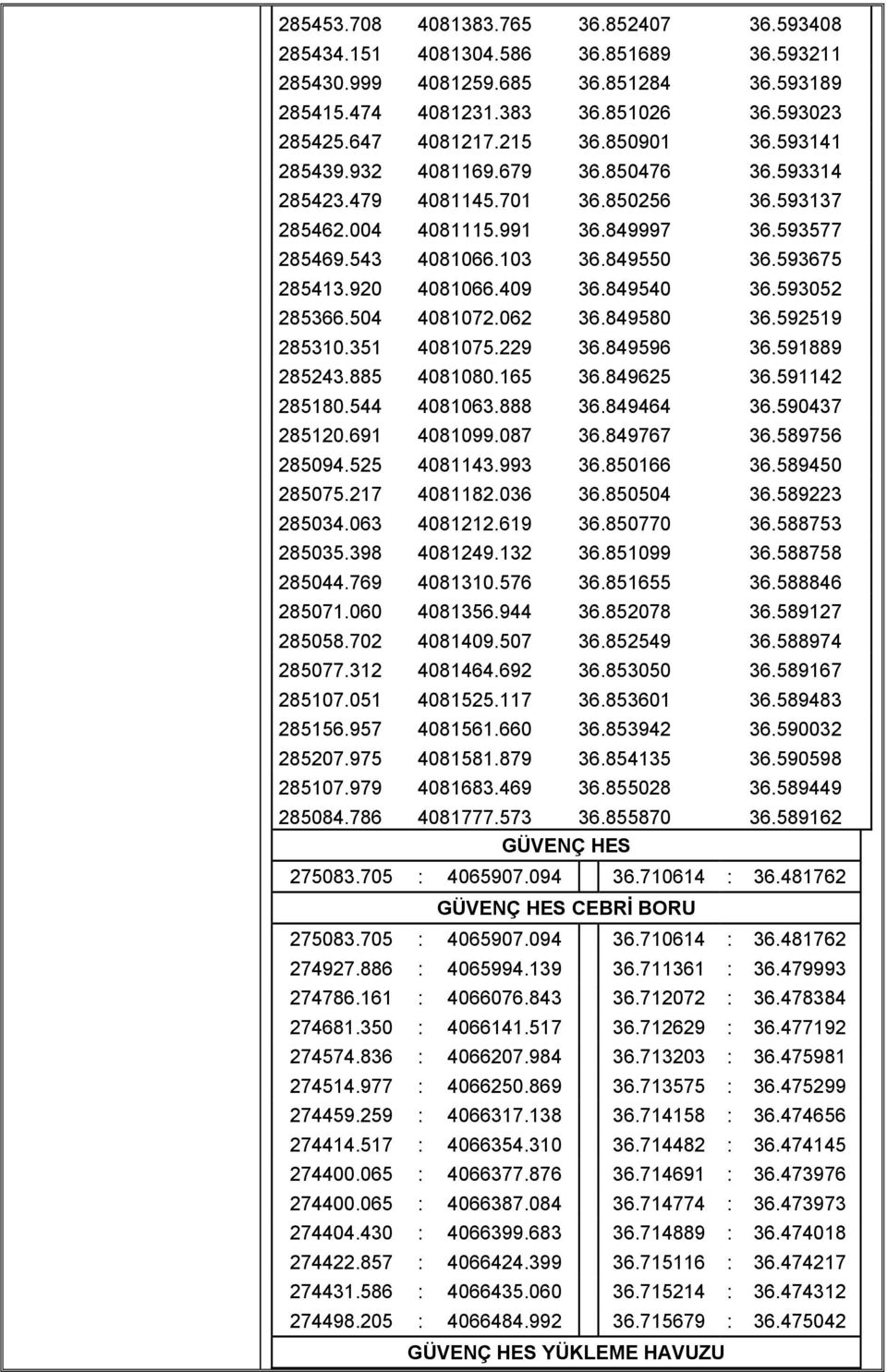 920 4081066.409 36.849540 36.593052 285366.504 4081072.062 36.849580 36.592519 285310.351 4081075.229 36.849596 36.591889 285243.885 4081080.165 36.849625 36.591142 285180.544 4081063.888 36.