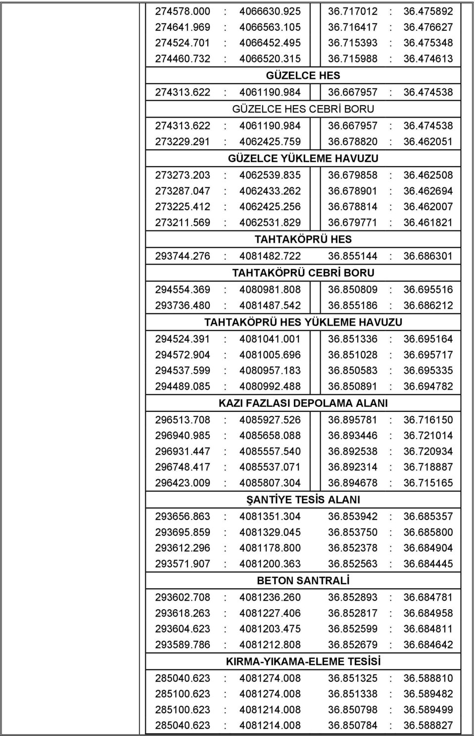 462051 GÜZELCE YÜKLEME HAVUZU 273273.203 : 4062539.835 36.679858 : 36.462508 273287.047 : 4062433.262 36.678901 : 36.462694 273225.412 : 4062425.256 36.678814 : 36.462007 273211.569 : 4062531.829 36.