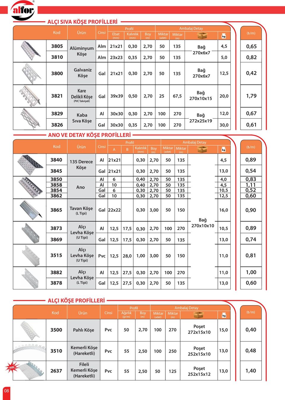 File Detay A B Kalınlık 21x21 Gal 21x21 6 Gal 6 Gal 0, 0, 0, 0, 0, 0, 135 135 135 135 135 135,0,0 4,5 4,0 4,5,5,5 0,67 0,61 0,9 0,54 0,3 1,11 0,52 0, 365 373 369 Tavan Köşe (L Tipi) çı Levha Köşe (U