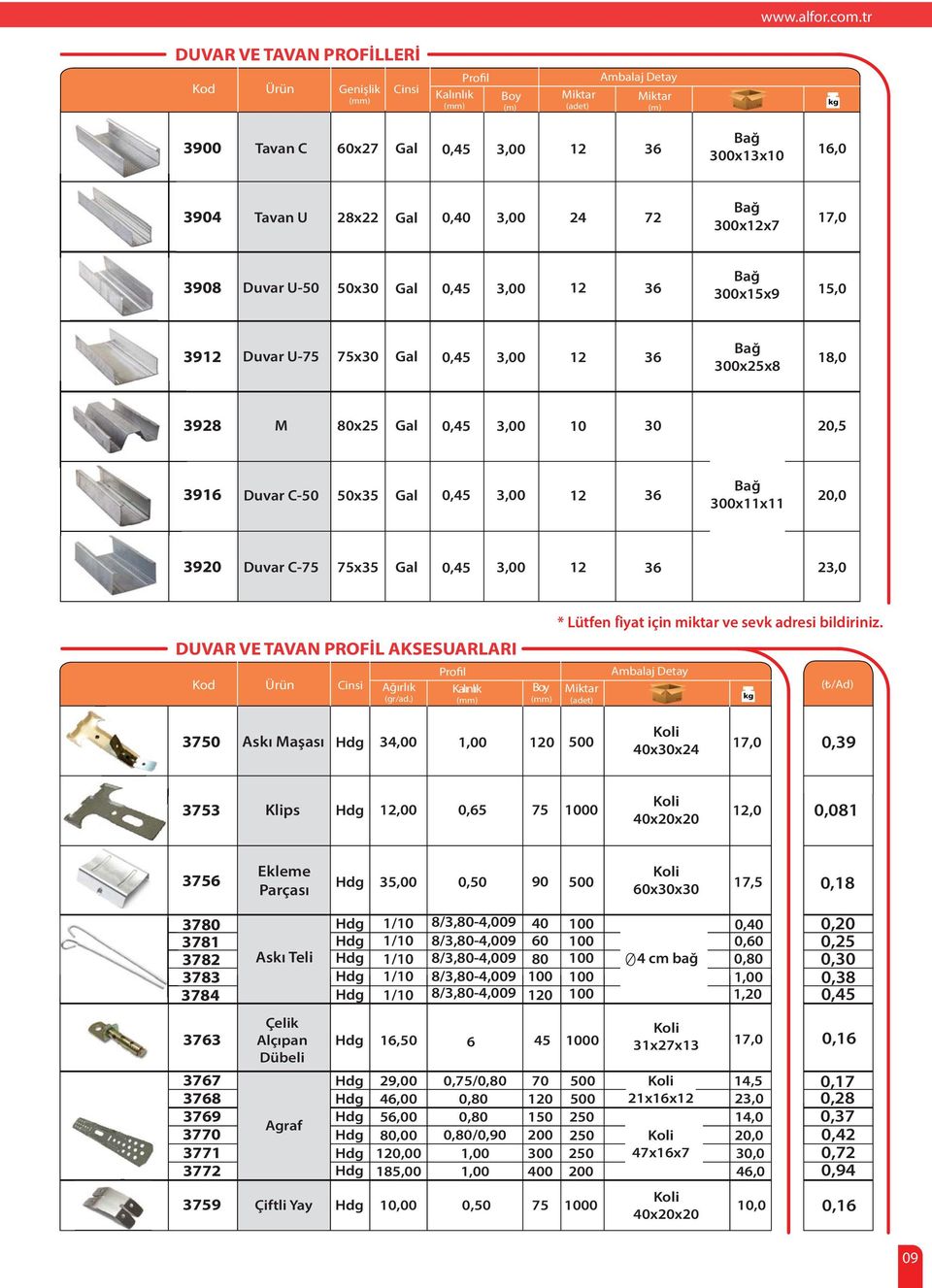 Bağ 0xx 1,0 392 M 0x Gal 0,45 20,5 3916 Duvar C- x35 Gal 0,45 36 Bağ 0x11x11 20,0 3920 Duvar C-75 75x35 Gal 0,45 36 23,0 DUVAR VE TAVAN PROFİL AKSESUARLARI File Detay Ağırlık Kalınlık (gr/ad.