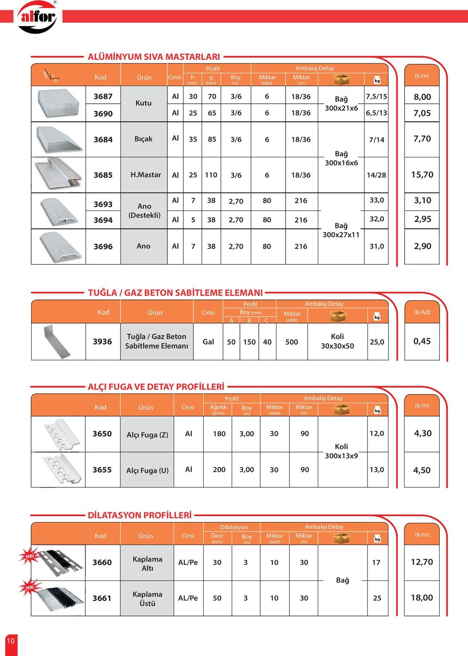 Mastar 1 3/6 6 1/36 Bağ 0x16x6 14/2 15,70 3693 3694 3696 Ano (Destekli) Ano 7 5 7 3 3 3 0 0 0 216 216 216 Bağ 0x27x11 33,0 32,0 31,0 3, 2,95 2,90 TUĞLA / GAZ BETON