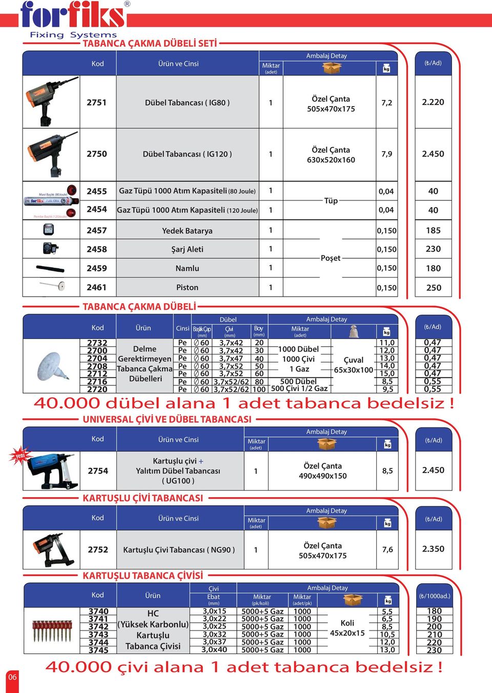 Namlu 1 0,1 0,1 2 10 2461 Piston 1 0,1 2 TABANCA ÇAKMA DÜBELİ Dübel File Detay Detay Başlık Çap Çivi 2732 3,7x42 20 2700 Delme 3,7x42 00 Dübel,0 2704 Gerektirmeyen 3,7x47 00 Çivi Çuval 270 Tabanca