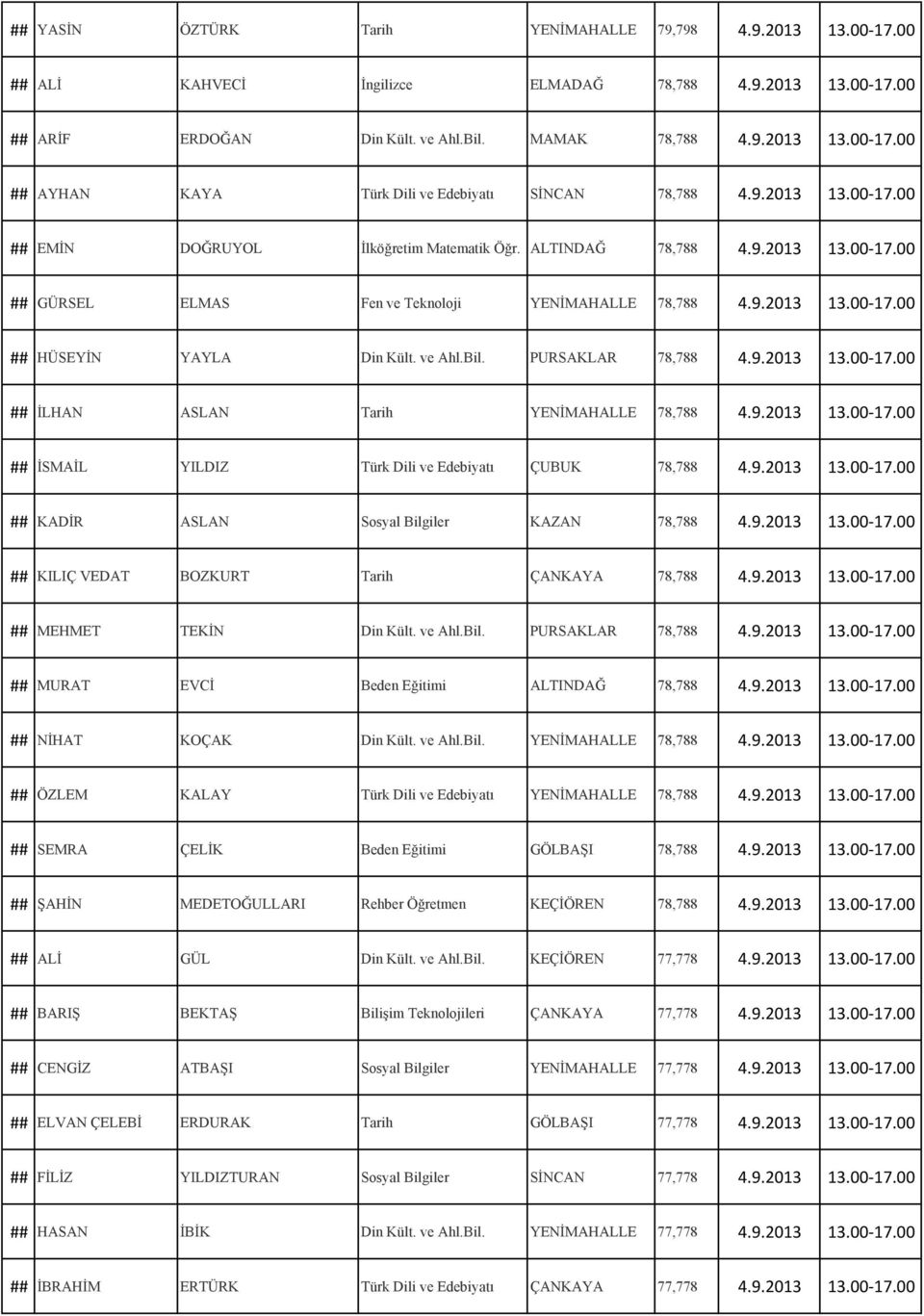 ve Ahl.Bil. PURSAKLAR 78,788 4.9.2013 13.00-17.00 ## İLHAN ASLAN Tarih YENİMAHALLE 78,788 4.9.2013 13.00-17.00 ## İSMAİL YILDIZ Türk Dili ve Edebiyatı ÇUBUK 78,788 4.9.2013 13.00-17.00 ## KADİR ASLAN Sosyal Bilgiler KAZAN 78,788 4.