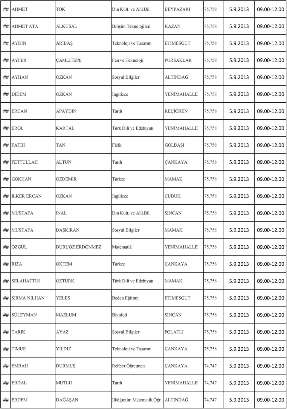 9.2013 09.00-12.00 ## ERCAN APAYDIN Tarih KEÇİÖREN 75,758 5.9.2013 09.00-12.00 ## EROL KARTAL Türk Dili ve Edebiyatı YENİMAHALLE 75,758 5.9.2013 09.00-12.00 ## FATİH TAN Fizik GÖLBAŞI 75,758 5.9.2013 09.00-12.00 ## FETTULLAH ALTUN Tarih ÇANKAYA 75,758 5.