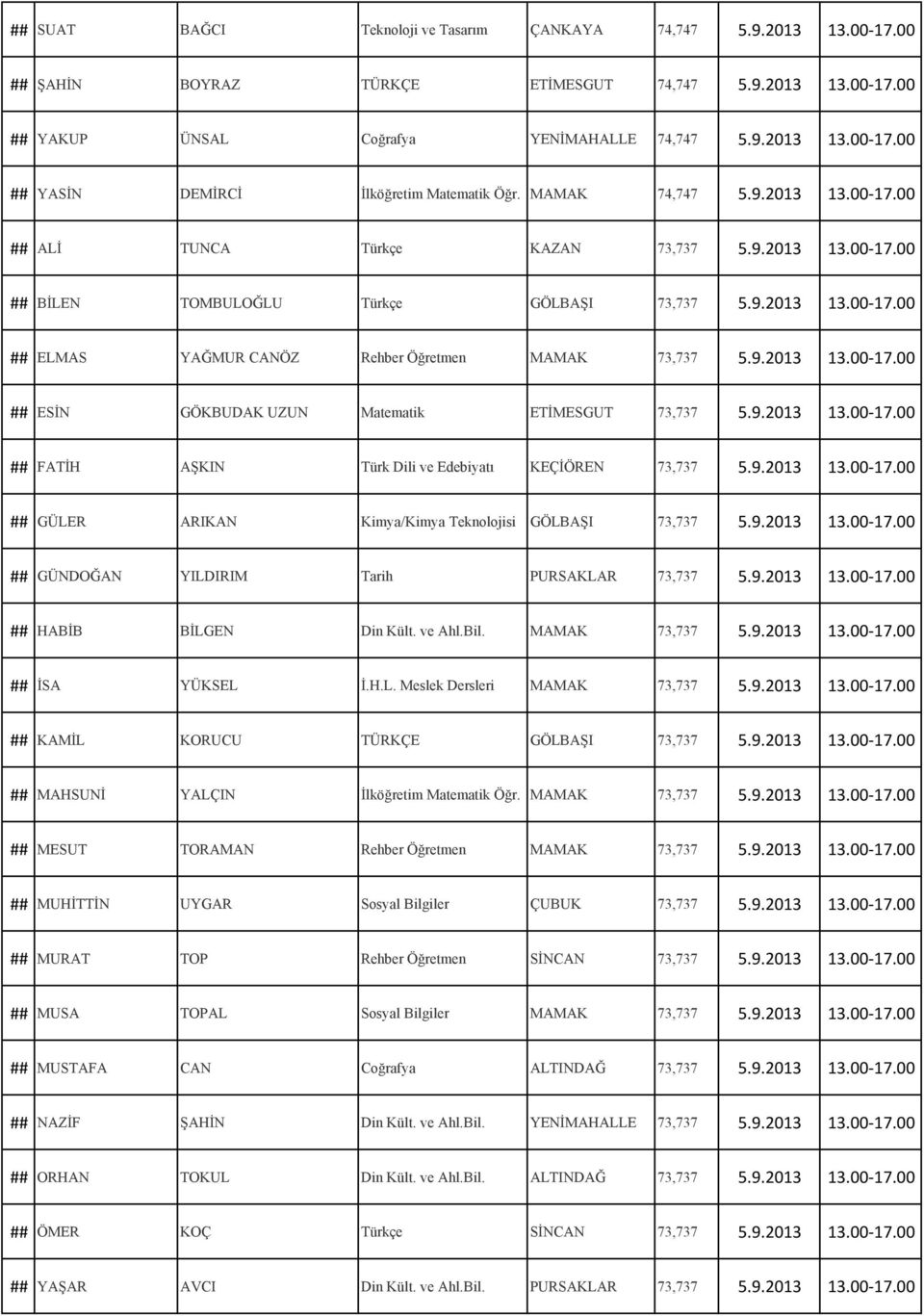9.2013 13.00-17.00 ## ESİN GÖKBUDAK UZUN Matematik ETİMESGUT 73,737 5.9.2013 13.00-17.00 ## FATİH AŞKIN Türk Dili ve Edebiyatı KEÇİÖREN 73,737 5.9.2013 13.00-17.00 ## GÜLER ARIKAN Kimya/Kimya Teknolojisi GÖLBAŞI 73,737 5.