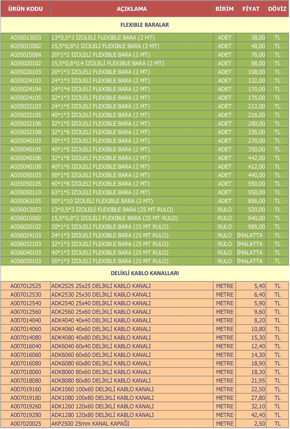 FLEXIBLE BARA (2 MT) ADET 132,00 TL A035024104 24*1*4 İZOLELİ FLEXIBLE BARA (2 MT) ADET 170,00 TL A035024105 32*1*3 İZOLELİ FLEXIBLE BARA (2 MT) ADET 175,00 TL A035032103 24*1*5 İZOLELİ FLEXIBLE BARA