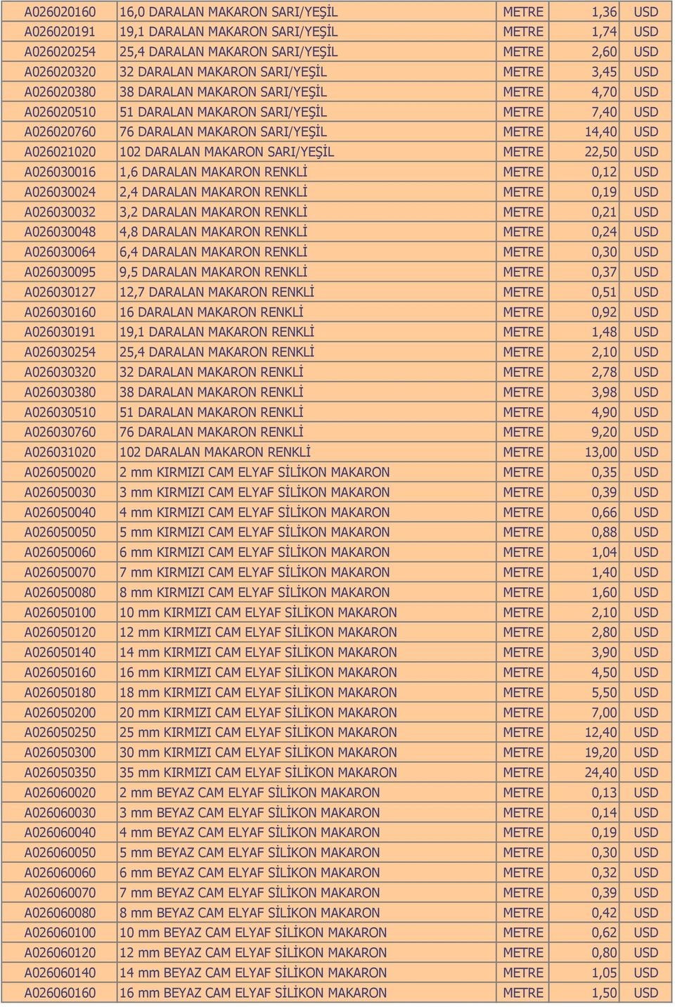 USD A026021020 102 DARALAN MAKARON SARI/YEŞİL METRE 22,50 USD A026030016 1,6 DARALAN MAKARON RENKLİ METRE 0,12 USD A026030024 2,4 DARALAN MAKARON RENKLİ METRE 0,19 USD A026030032 3,2 DARALAN MAKARON