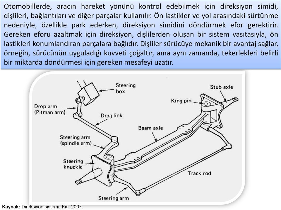 Gereken eforu azaltmak için direksiyon, dişlilerden oluşan bir sistem vasıtasıyla, ön lastikleri konumlandıran parçalara bağlıdır.