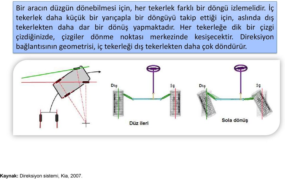 bir dönüş yapmaktadır.