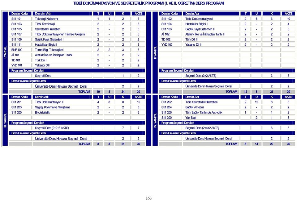 Sağlık Kayıt Sistemleri II 2-2 3 S11 107 Tıbbi Dokümantasyonun Tarihsel Gelişimi 2-2 3 Aİ 102 Atatürk İlke ve İnkılapları Tarihi II 2-2 2 S11 109 Sağlık Kayıt Sistemleri I 2-2 2 TD 102 Türk Dili II