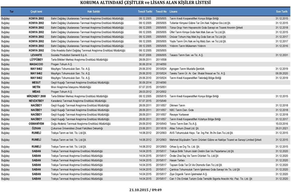 12.2018 Buğday KONYA 2002 Bahri Dağdaş Uluslararası Tarımsal Araştırma Enstitüsü Müdürlüğü 08.12.2005 2005/005 Ülfet Tarım Kimya Gıda Nak.Mak.San.ve Tic.Ltd.Şti. 31.12.2015 Buğday KONYA 2002 Bahri Dağdaş Uluslararası Tarımsal Araştırma Enstitüsü Müdürlüğü 08.