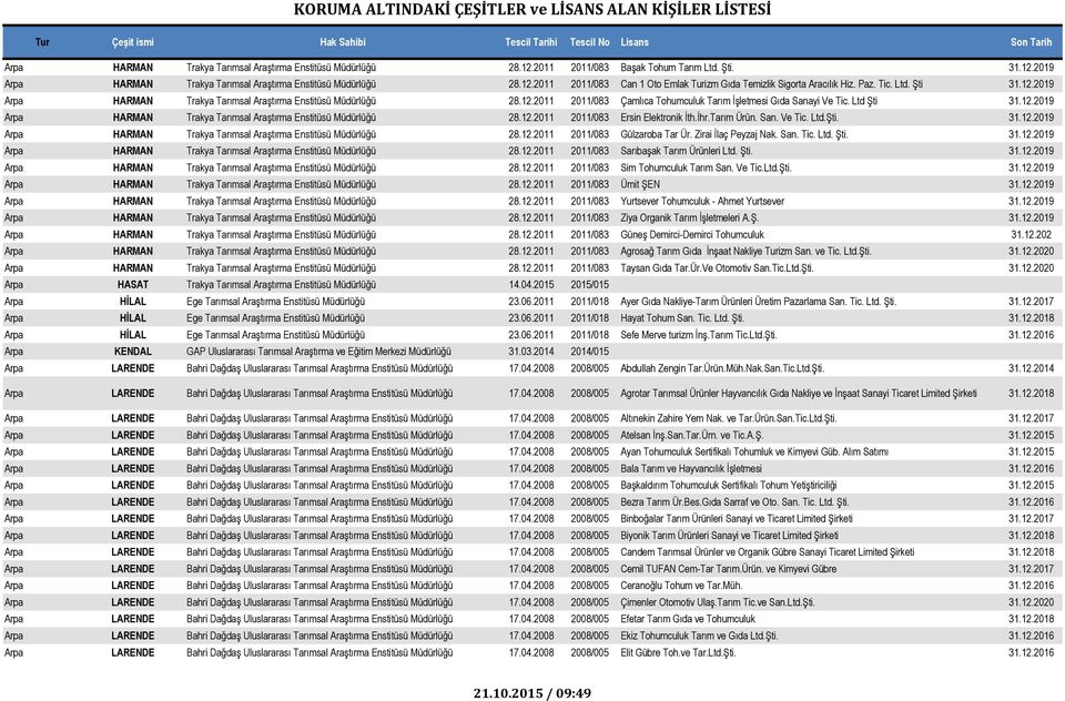 İhr.Tarım Ürün. San. Ve Tic. Ltd.Şti. 31.12.2019 Arpa HARMAN Trakya Tarımsal Araştırma Enstitüsü Müdürlüğü 28.12.2011 2011/083 Gülzaroba Tar Ür. Zirai İlaç Peyzaj Nak. San. Tic. Ltd. Şti. 31.12.2019 Arpa HARMAN Trakya Tarımsal Araştırma Enstitüsü Müdürlüğü 28.12.2011 2011/083 Sarıbaşak Tarım Ürünleri Ltd.