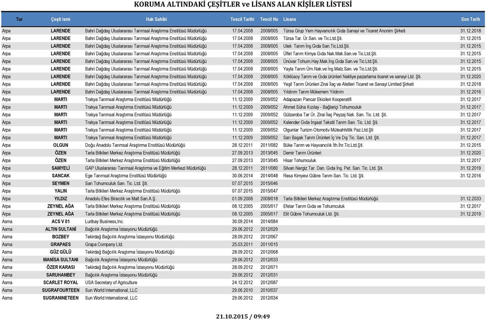 2015 Arpa LARENDE Bahri Dağdaş Uluslararası Tarımsal Araştırma Enstitüsü Müdürlüğü 17.04.2008 2008/005 Utek Tarım İnş.Gıda San.Tic.Ltd.Şti. 31.12.