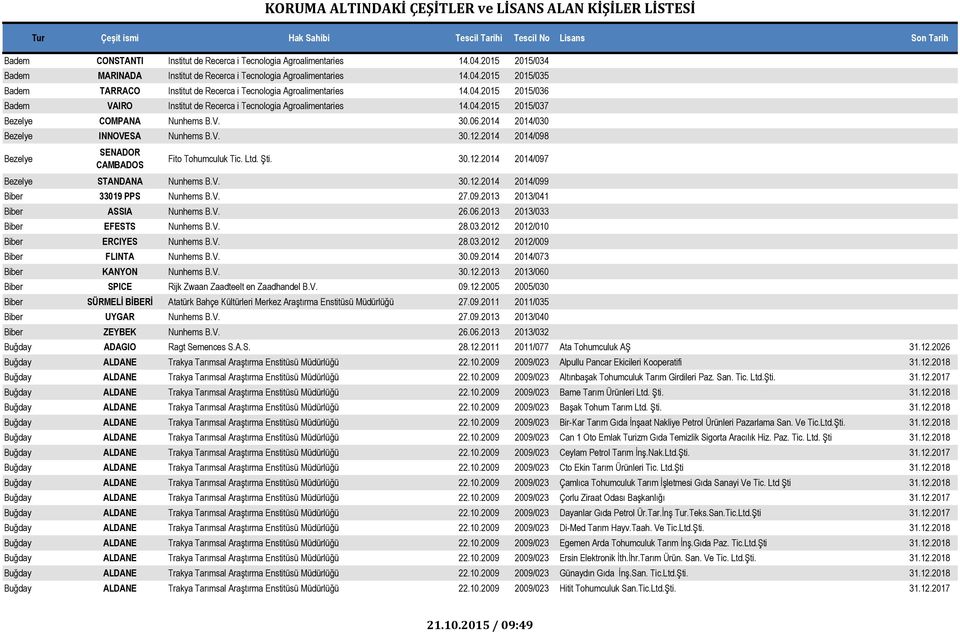 2014 2014/098 Bezelye SENADOR CAMBADOS Fito Tohumculuk Tic. Ltd. Şti. 30.12.2014 2014/097 Bezelye STANDANA Nunhems B.V. 30.12.2014 2014/099 Biber 33019 PPS Nunhems B.V. 27.09.2013 2013/041 Biber ASSIA Nunhems B.