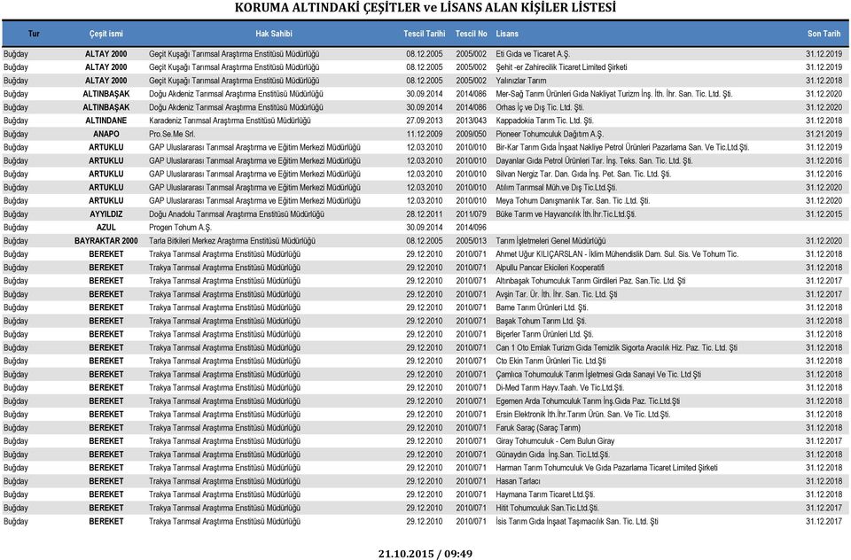 09.2014 2014/086 Mer-Sağ Tarım Ürünleri Gıda Nakliyat Turizm İnş. İth. İhr. San. Tic. Ltd. Şti. 31.12.2020 Buğday ALTINBAŞAK Doğu Akdeniz Tarımsal Araştırma Enstitüsü Müdürlüğü 30.09.2014 2014/086 Orhas İç ve Dış Tic.