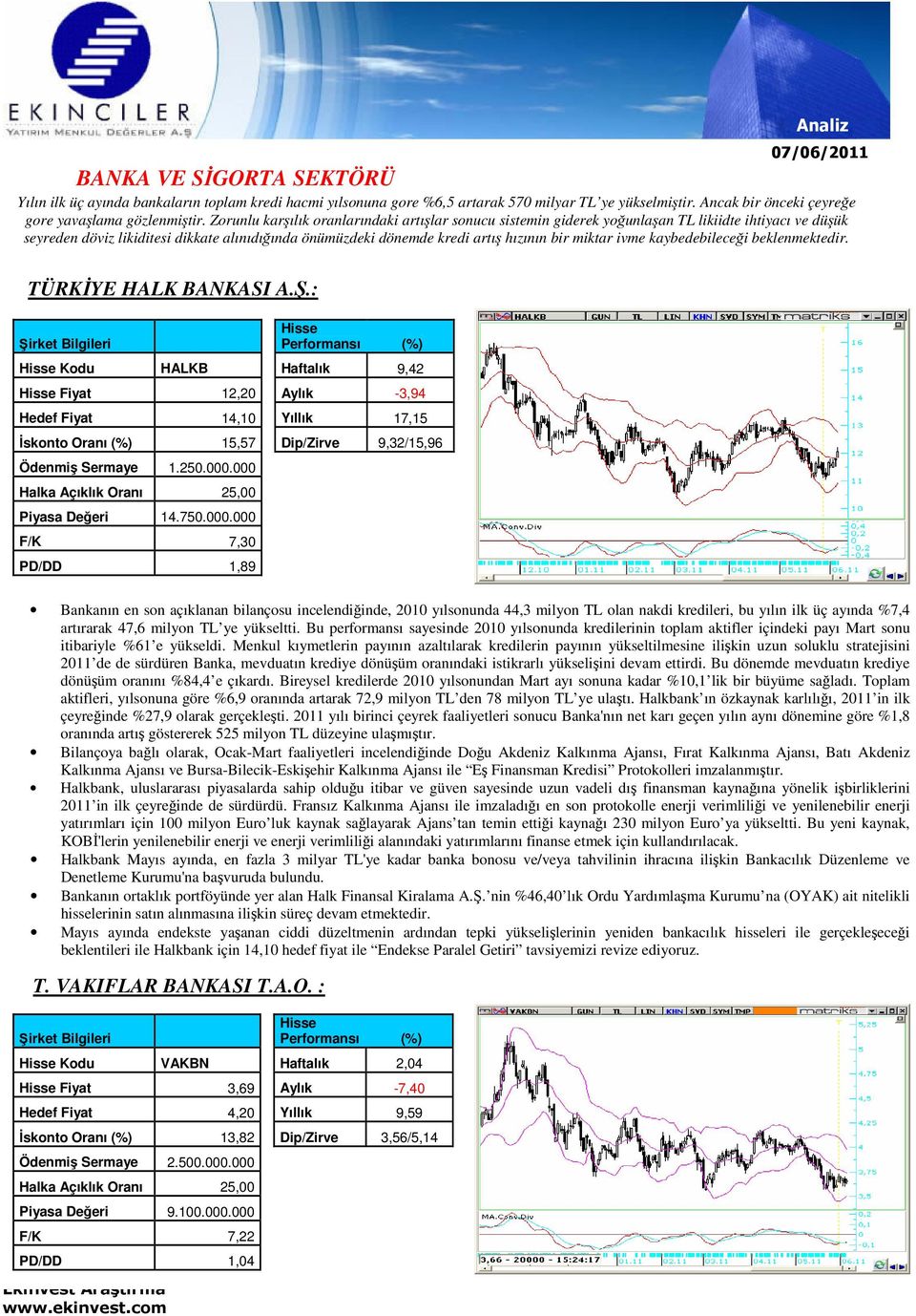 miktar ivme kaybedebileceği beklenmektedir. TÜRKİYE HALK BANKASI A.Ş.