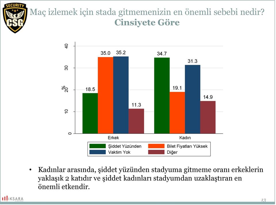 9 Erkek Şiddet Yüzünden Vaktim Yok Kadın Bilet Fiyatları Yüksek Diğer Kadınlar