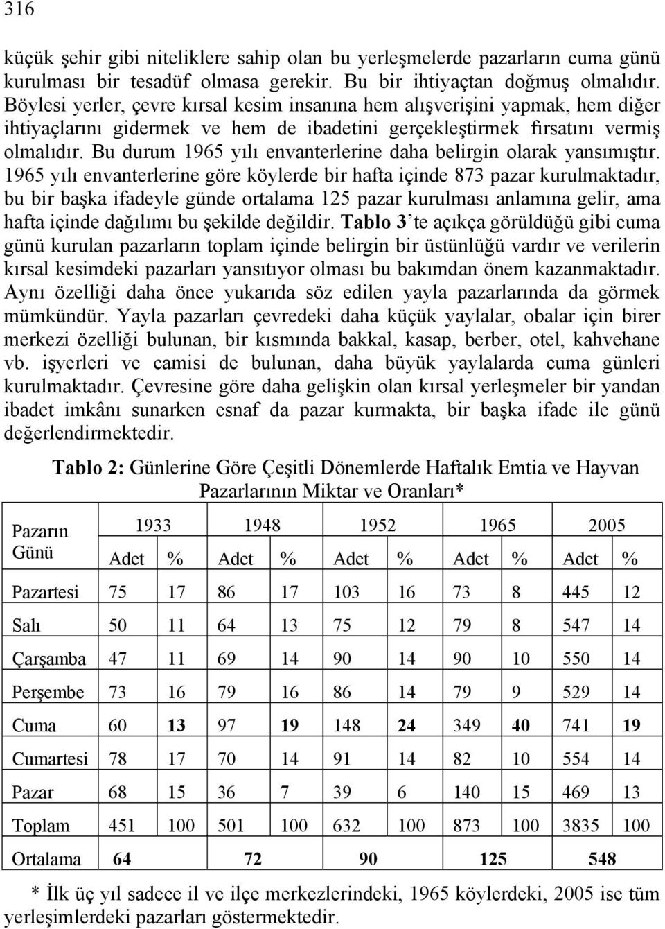 Bu durum 1965 yılı envanterlerine daha belirgin olarak yansımıştır.