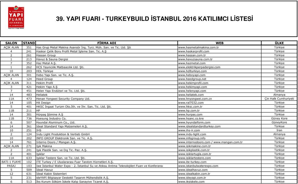 Şti. www.elektrikperpadergisi.com Türkiye 10 203 HDL Türkiye www.hdlturkiye.com Türkiye AÇIK ALAN 301 Hebo Yapı San. ve Tic. A.Ş. www.heboyapi.com Türkiye 4 124 Heed Group www.heedgroup.