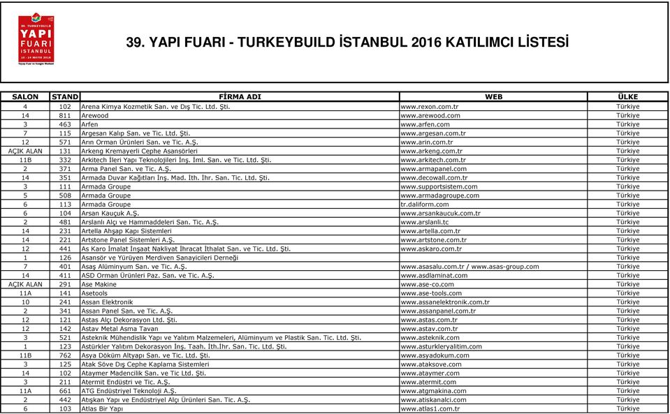 İml. San. ve Tic. Ltd. Şti. www.arkitech.com.tr Türkiye 2 371 Arma Panel San. ve Tic. A.Ş. www.armapanel.com Türkiye 14 351 Armada Duvar Kağıtları İnş. Mad. İth. İhr. San. Tic. Ltd. Şti. www.decowall.