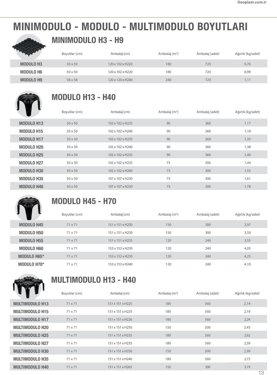 50 x 50 120 x 102 x H220 180 720 0,99 MODULO H9 58 x 58 120 x 120 x H240 240 720 1,11 MODULO H13 - H40 Boyutlar (cm) Ambalaj (cm) Ambalaj (m 2 ) Ambalaj (adet) Ağırlık (kg/adet) MODULO H13 50 x 50