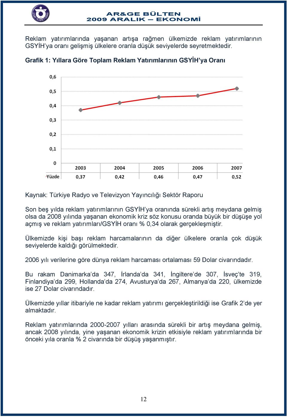 meydana gelmiş olsa da 2008 yılında yaşanan ekonomik kriz söz konusu oranda büyük bir düşüşe yol açmış ve reklam yatırımları/gsyih oranı % 0,34 olarak gerçekleşmiştir.