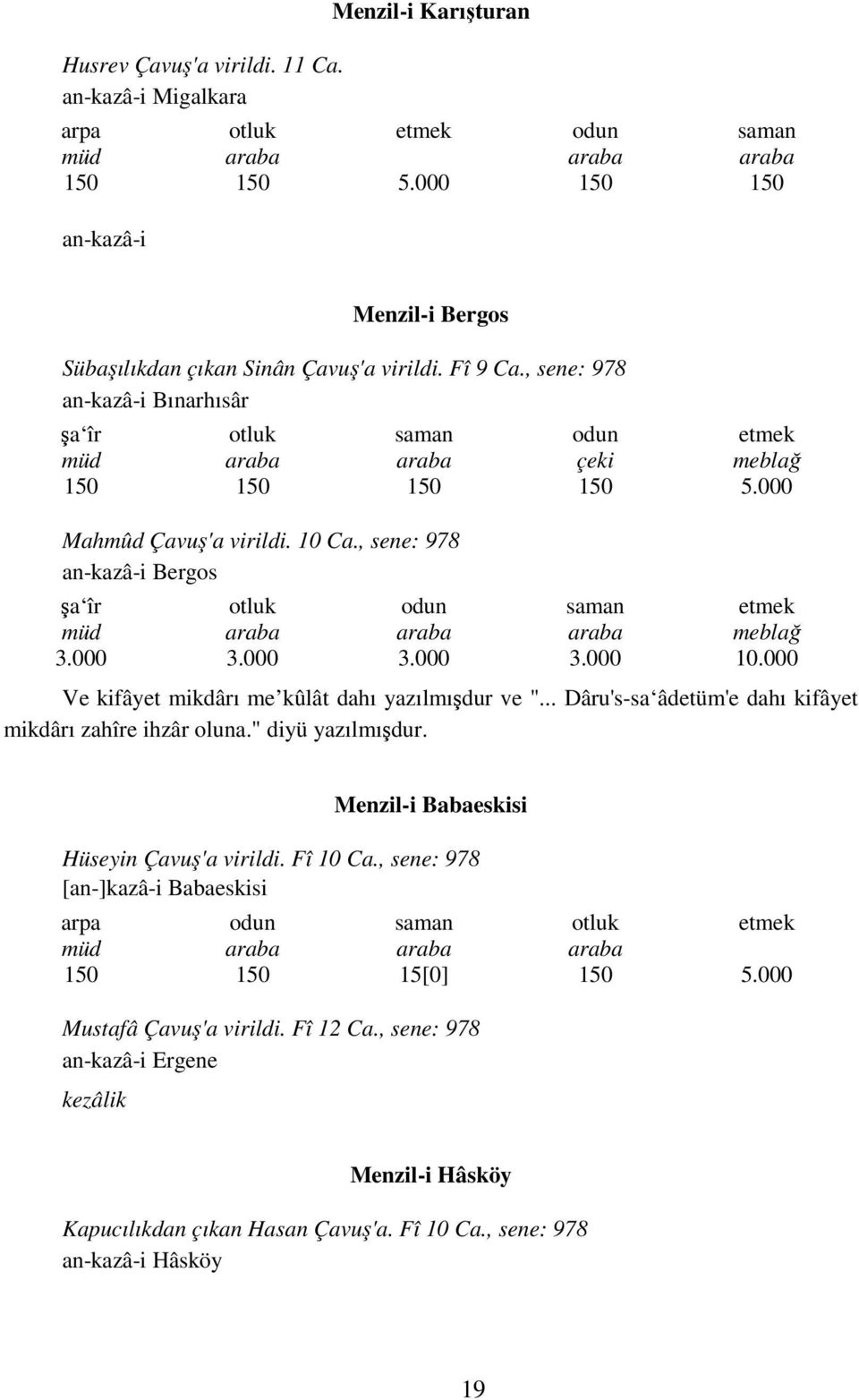 , sene: 978 an-kazâ-i Bınarhısâr şa îr müd 150 otluk araba 150 saman araba 150 odun çeki 150 etmek meblağ 5.000 Mahmûd Çavuş'a virildi. 10 Ca., sene: 978 an-kazâ-i Bergos şa îr müd 3.