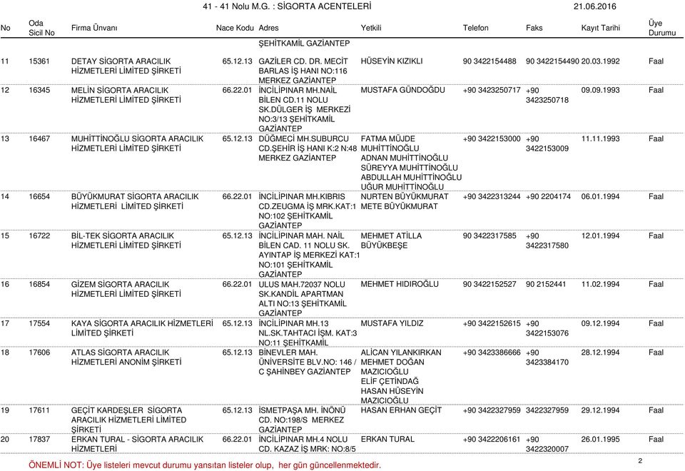 SUBURCU FATMA MÜJDE +90 3422153000 +90 11.11.1993 Faal CD.