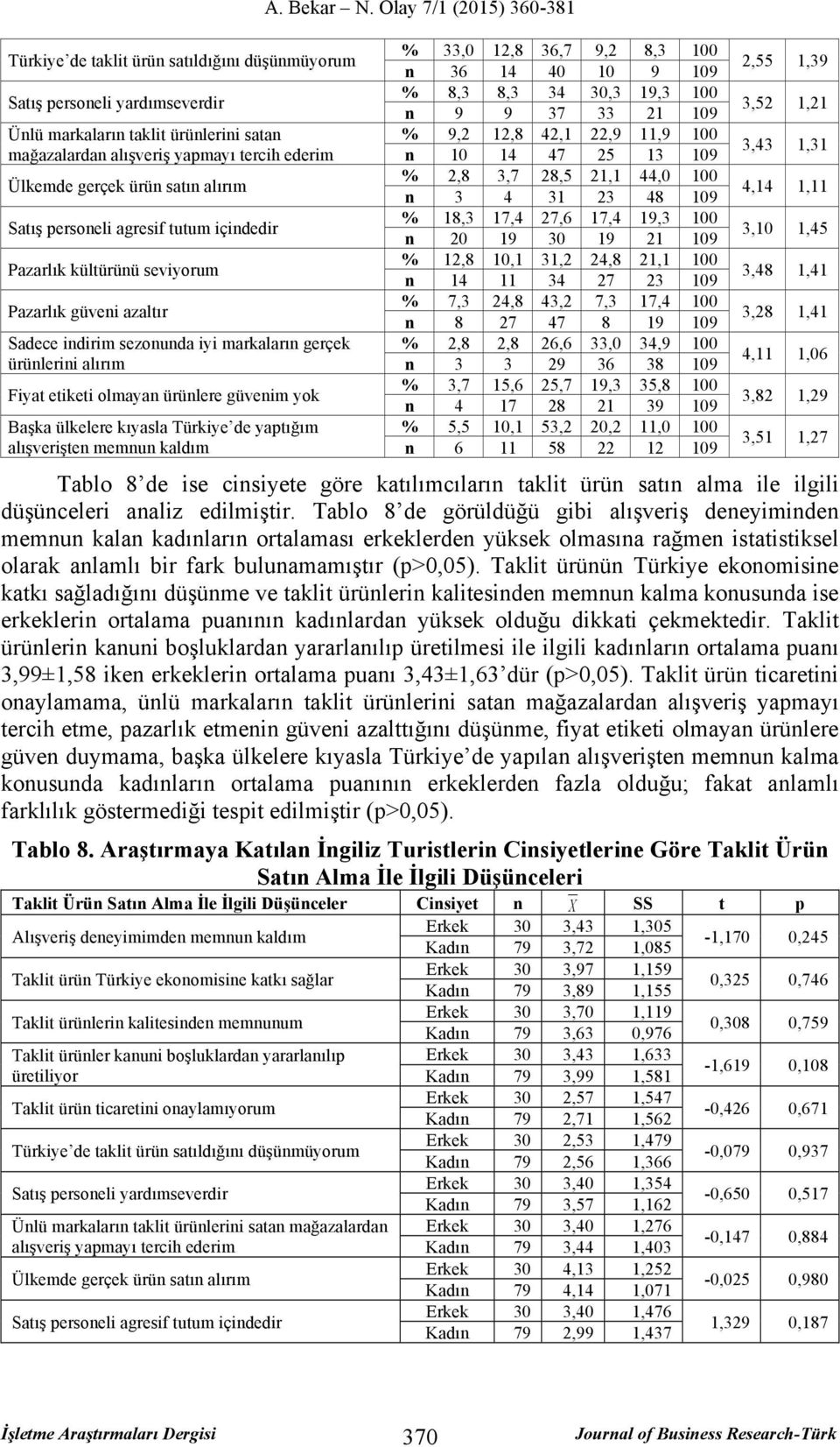 yok Başka ülkelere kıyasla Türkiye de yaptığım alışverişten memnun kaldım A. Bekar N.