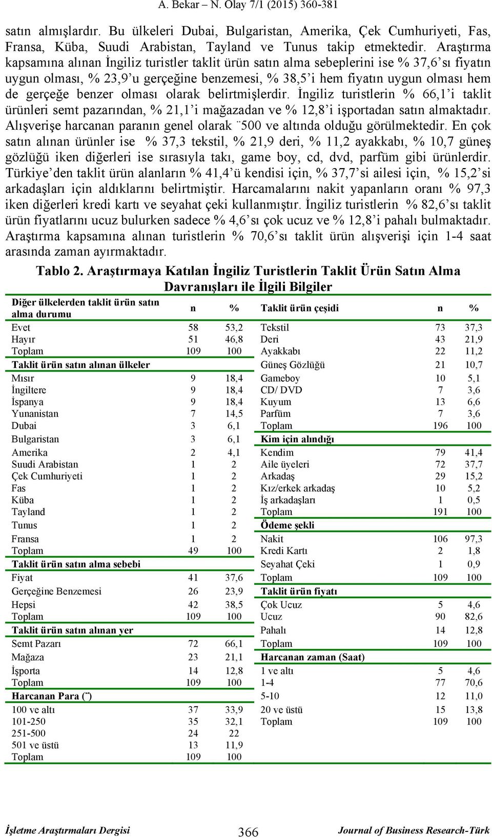 benzer olması olarak belirtmişlerdir. İngiliz turistlerin % 66,1 i taklit ürünleri semt pazarından, % 21,1 i mağazadan ve % 12,8 i işportadan satın almaktadır.