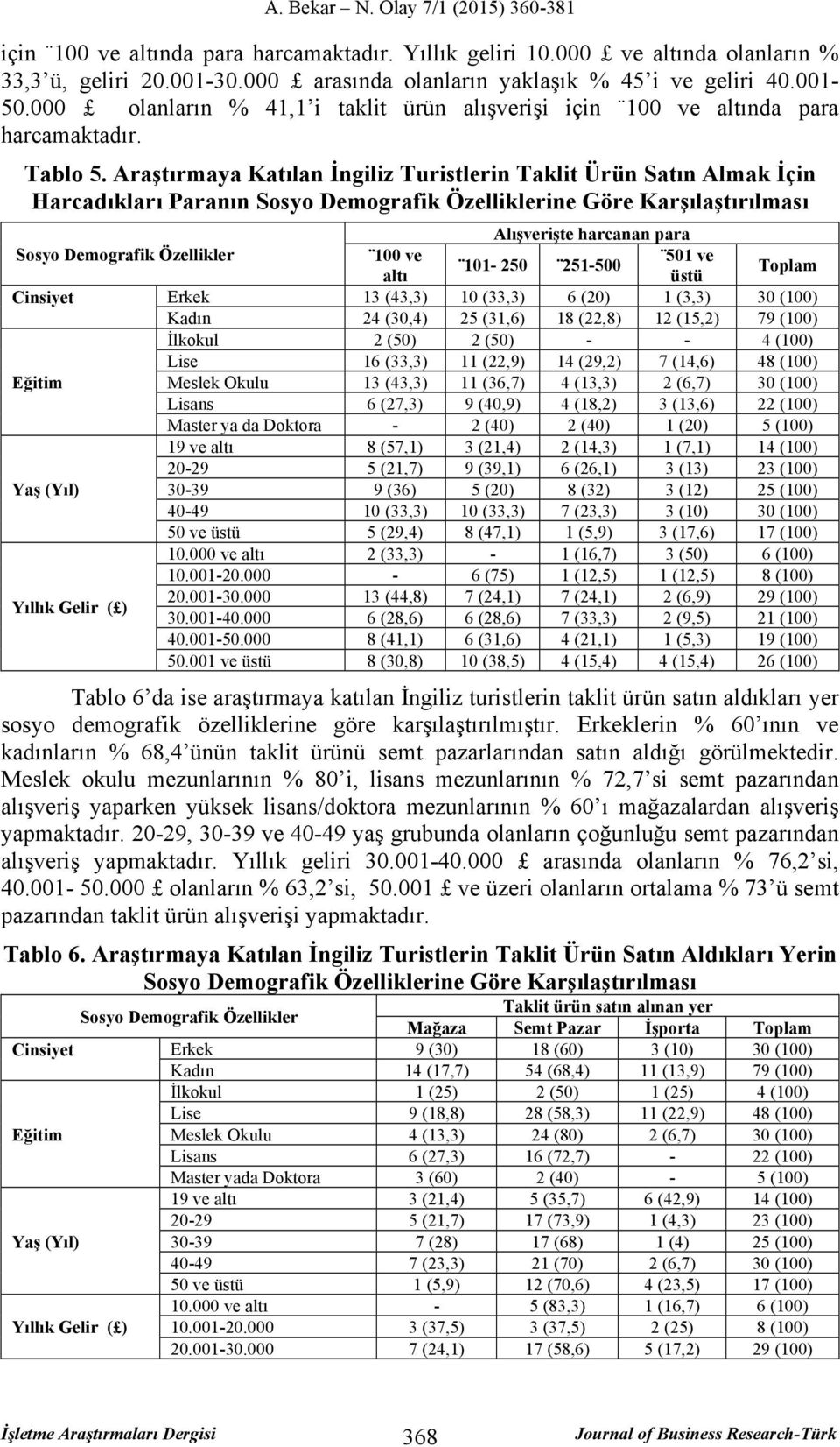 Araştırmaya Katılan İngiliz Turistlerin Taklit Ürün Satın Almak İçin Harcadıkları Paranın Sosyo Demografik Özelliklerine Göre Karşılaştırılması Alışverişte harcanan para Sosyo Demografik Özellikler