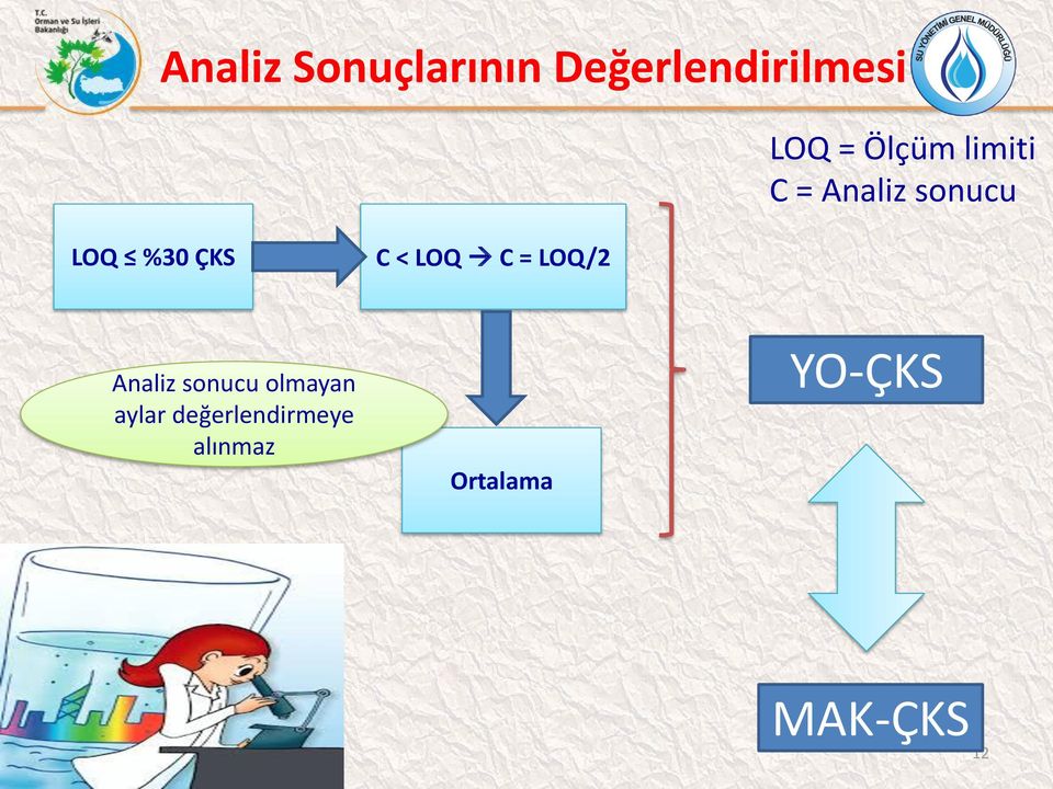 < LOQ C = LOQ/2 Analiz sonucu olmayan aylar