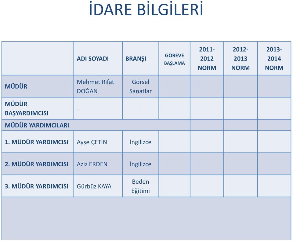 BAŞYARDIMCISI - - MÜDÜR YARDIMCILARI 1.