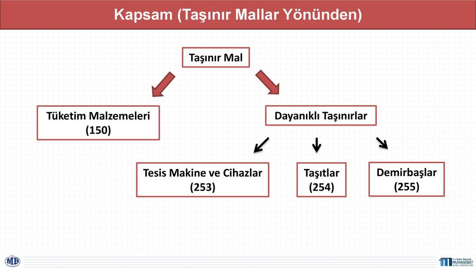 Dayanıklı Taşınırlar Tesis Makine ve