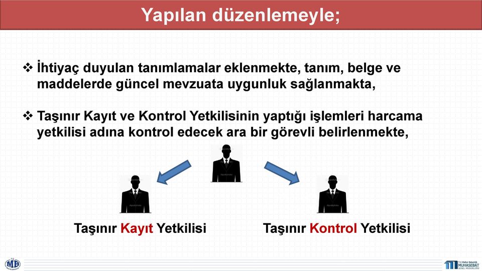 Kontrol Yetkilisinin yaptığı işlemleri harcama yetkilisi adına kontrol