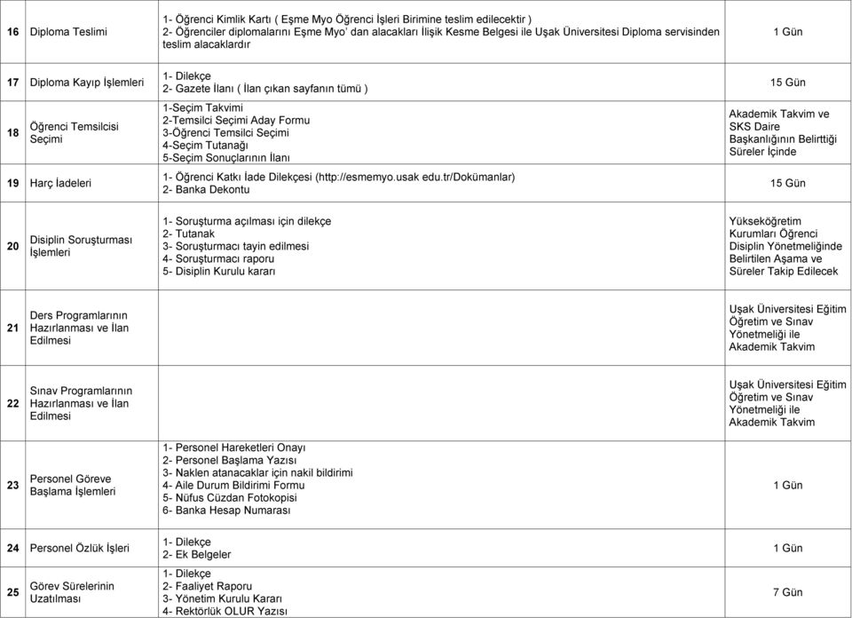 3-Öğrenci Temsilci Seçimi 4-Seçim Tutanağı 5-Seçim Sonuçlarının İlanı 1- Öğrenci Katkı İade Dilekçesi (http://esmemyo.usak edu.