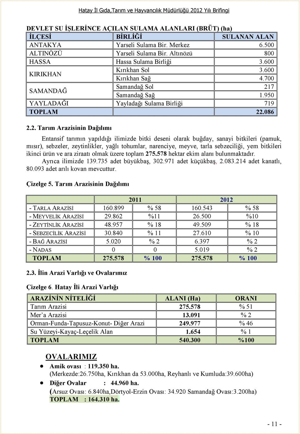 7 Samandağ Sağ 1.950 YAYLADAĞI Yayladağı Sulama Birliği 719 TOPLAM 22