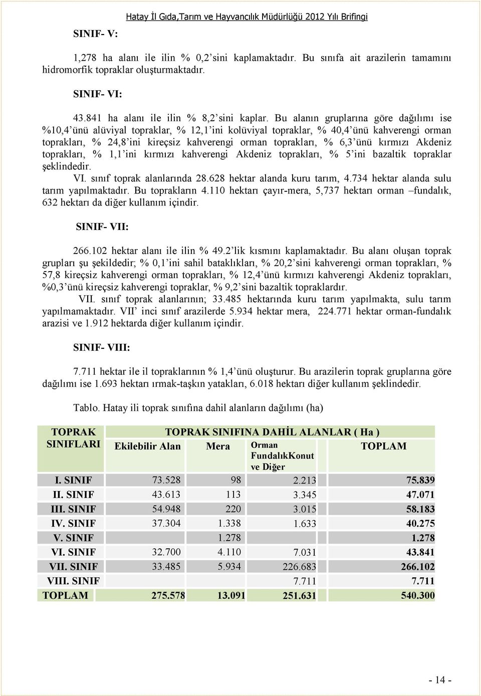 Bu alanın gruplarına göre dağılımı ise %10,4 ünü alüviyal topraklar, % 12,1 ini kolüviyal topraklar, % 40,4 ünü kahverengi orman toprakları, % 24,8 ini kireçsiz kahverengi orman toprakları, % 6,3 ünü