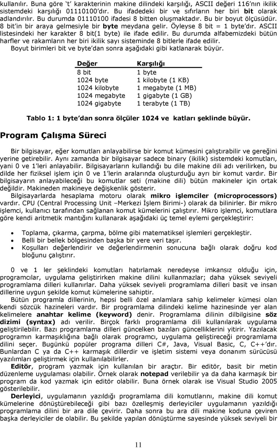 ASCII listesindeki her karakter 8 bit(1 byte) ile ifade edilir. Bu durumda alfabemizdeki bütün harfler ve rakamların her biri ikilik sayı sisteminde 8 bitlerle ifade edilir.