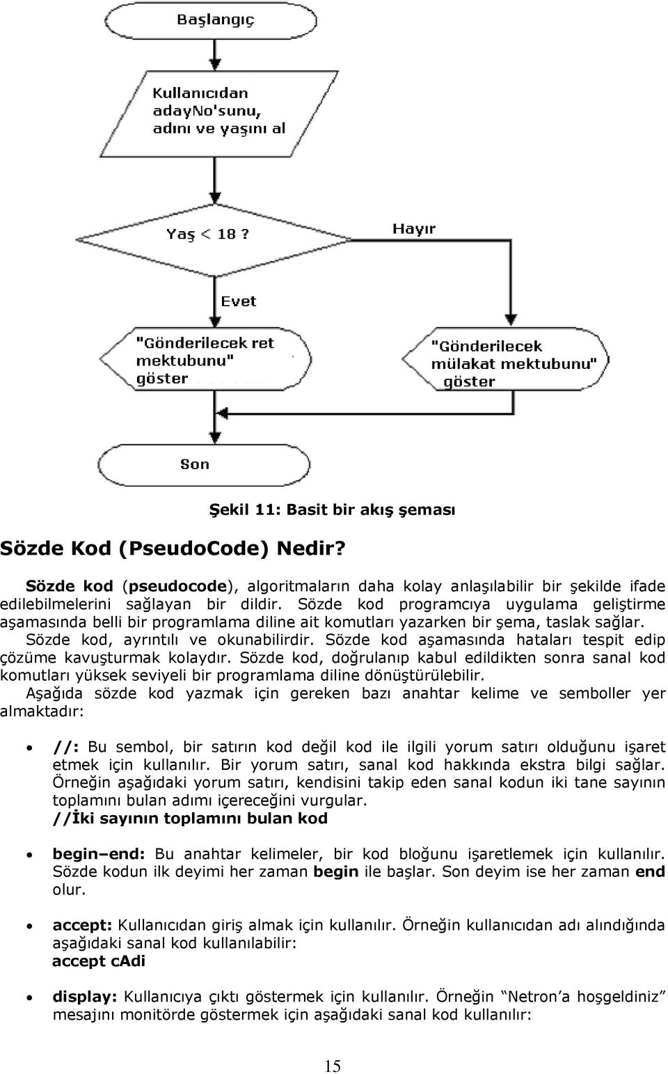 Sözde kod aşamasında hataları tespit edip çözüme kavuşturmak kolaydır. Sözde kod, doğrulanıp kabul edildikten sonra sanal kod komutları yüksek seviyeli bir programlama diline dönüştürülebilir.