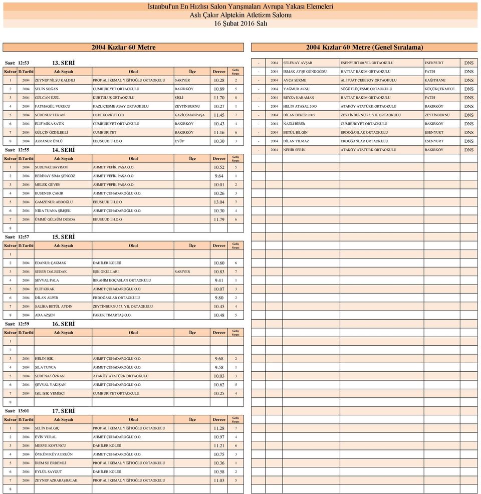 2 2-2004 AYÇA SEKME ALİ FUAT CEBESOY ORTAOKULU KAĞITHANE DNS 2 2004 SELİN SOĞAN CUMHURİYET ORTAOKULU BAKIRKÖY 0.