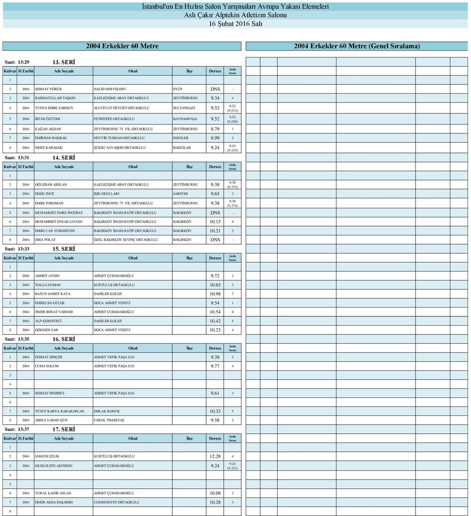 YIL ORTAOKULU ZEYTİNBURNU.79 7 2004 EMİRHAN BAKBAK NEYYİR TURHAN ORTAOKULU ESENLER.99 2 2004 MERT KARAKOÇ ŞÜKRÜ SAVAŞERİ ORTAOKULU BAĞCILAR 9.24 Saat: 3:3 4. SERİ 9.24 (9.