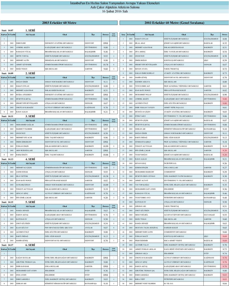 00 3 2003 MEHMET ALBAYRAK EMLAK KREDİ BANKASI BAKIRKÖY.5 4 2003 RAMAZAN YÜCAL İBRAHİM KOÇASLAN ORTAOKULU BAŞAKŞEHİR 9.46 2 4 2003 ZİYA ARDUÇ ÖZEL YAVUZLAR ORTAOKULU BAKIRKÖY.