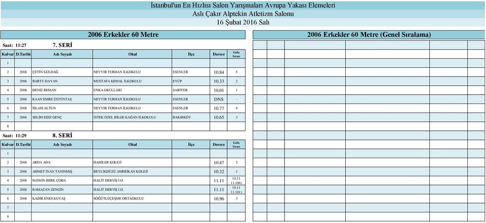 0 5 2006 KAAN EMRE ÜSTÜNTAŞ NEYYİR TURHAN İLKOKULU ESENLER DNS - 6 2006 İSLAM ALTUN NEYYİR TURHAN İLKOKULU ESENLER 0.