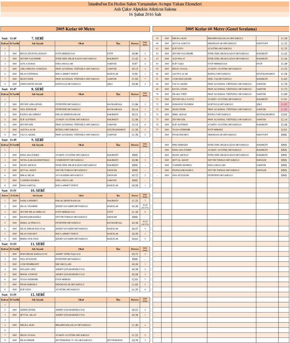 42 3 2005 ZEYNEP NAZ DEMİR İSTEK ÖZEL BİLGE KAĞAN ORTAOKULU BAKIRKÖY.42 6 63 2005 ALİN POLAT İSTEK ÖZEL BİLGE KAĞAN ORTAOKULU BAKIRKÖY.44 4 2005 LEYLA ELMAS ENKA OKULLARI SARIYER 9.