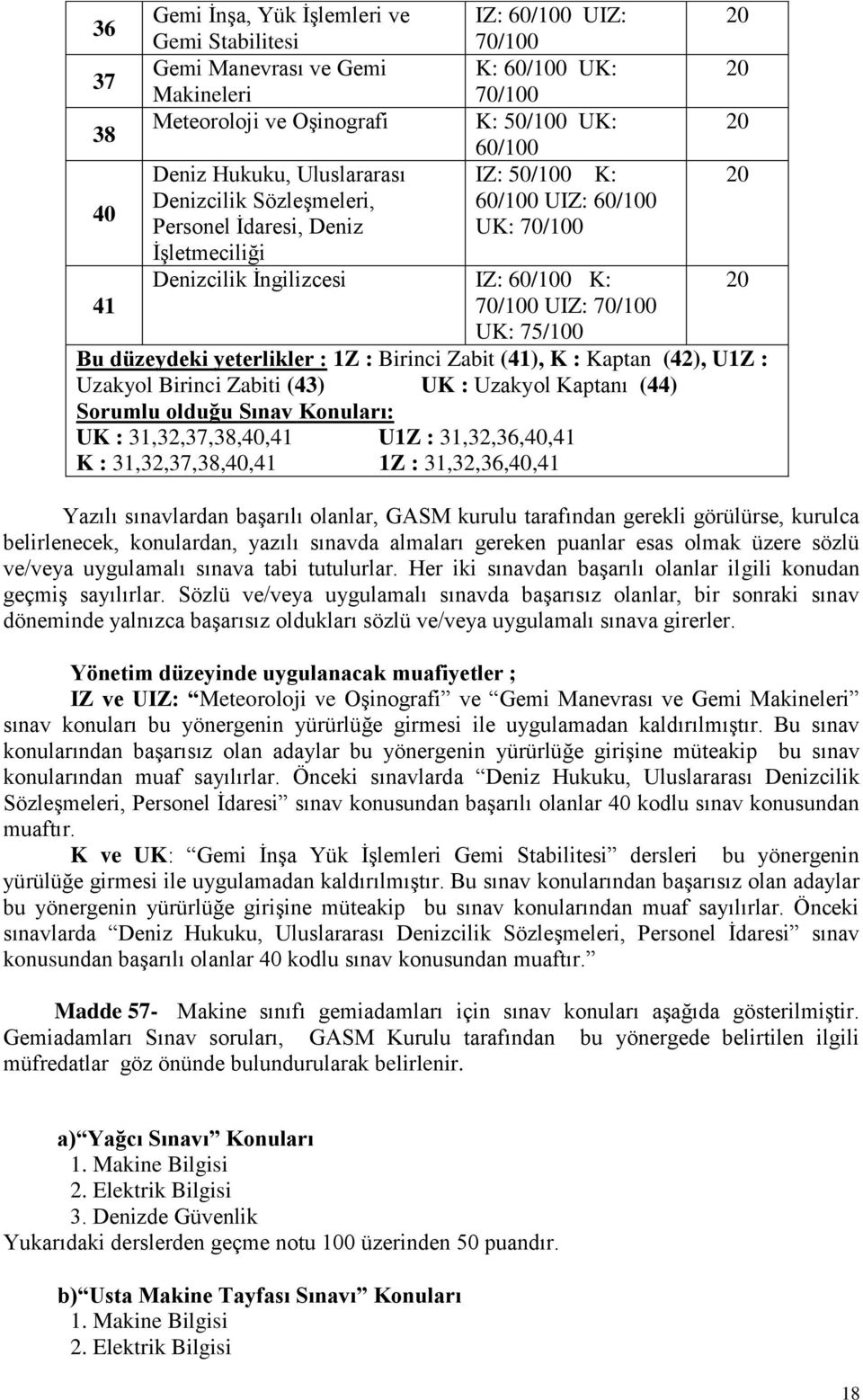 düzeydeki yeterlikler : 1Z : Birinci Zabit (41), K : Kaptan (42), U1Z : Uzakyol Birinci Zabiti (43) UK : Uzakyol Kaptanı (44) Sorumlu olduğu Sınav Konuları: UK : 31,32,37,38,40,41 U1Z :