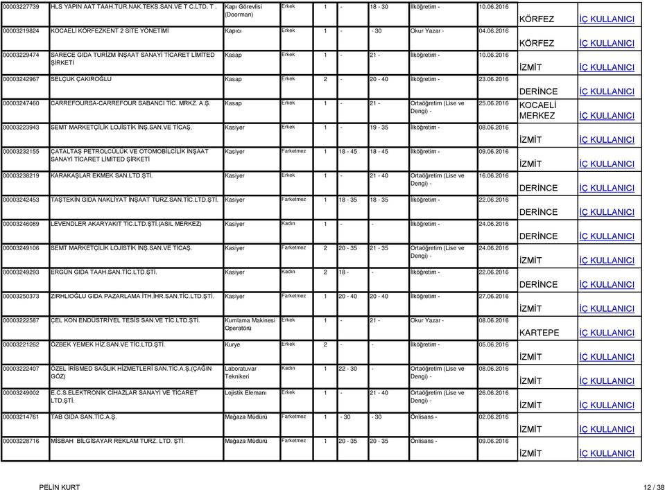 06.2016 00003247460 CARREFOURSA-CARREFOUR SABANCI TİC. MRKZ. A.Ş. Kasap Erkek 1-21 - Ortaöğretim (Lise ve 00003223943 SEMT MARKETÇİLİK LOJİSTİK İNŞ.SAN.VE TİCAŞ.