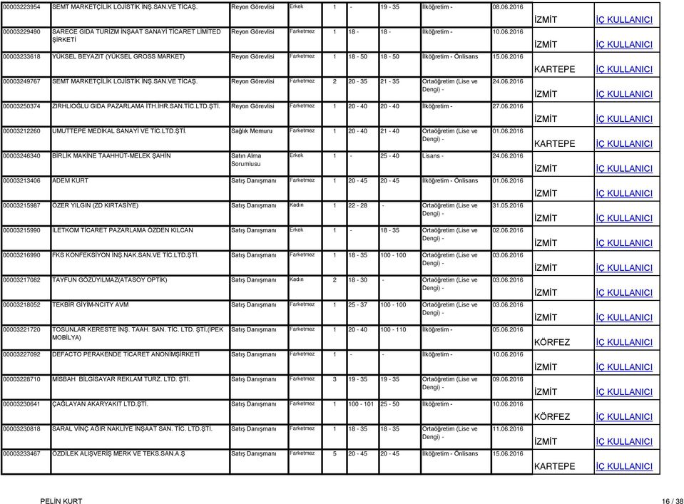 2016 00003233618 YÜKSEL BEYAZIT (YÜKSEL GROSS MARKET) Reyon Görevlisi Farketmez 1 18-50 18-50 İlköğretim - Önlisans 15.06.2016 00003249767 SEMT MARKETÇİLİK LOJİSTİK İNŞ.SAN.VE TİCAŞ.